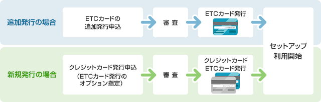 ETCJ[h s̗
