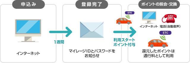 ETC}C[Wo^葱̗