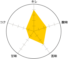 L 4A_ 2.5A 3AÖ 1.5ARN 1.5