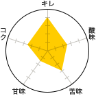 L 4A_ 2.5A 3AÖ 1.5ARN 2.5