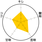 L 3A_ 2A 3.5AÖ 2ARN 2.5