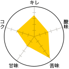 L 3.5A_ 2.5A 4.5AÖ 2ARN 3