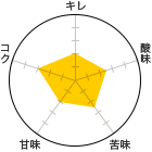 L 2A_ 2.5A 2.5AÖ 2ARN 3