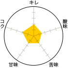 L 2A_ 1.5A 1.5AÖ 1.5ARN 2