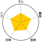 L 2.5A_ 3A 2.5AÖ 3ARN 3