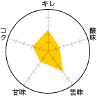L 2.5A_ 1.5A 3AÖ 1.5ARN 2