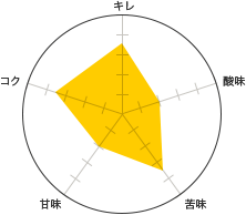 L 3.5A_ 2A 3.5AÖ 2ARN 3.5