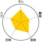 L 3.5A_ 2.5A 3.5AÖ 2.5ARN 3