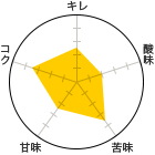 L 2.5A_ 2A 3.5AÖ 2.5ARN 3.5