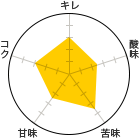 L 3A_ 2.5A 3.5AÖ 2.5ARN 3