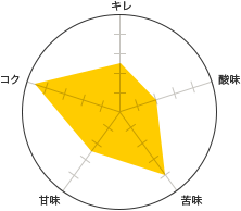 L 2.5A_ 2A 4AÖ 2.5ARN 4.5