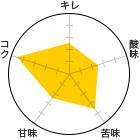 L 2.5A_ 2.5A 3.5AÖ 2.5ARN 4.5
