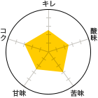 L 2.5A_ 2.5A 3AÖ 2.5ARN 3