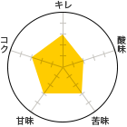 L 3A_ 2A 3AÖ 3ARN 3