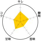 L 3A_ 2.5A 1.5AÖ 2.5ARN 2