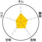 L 2.5A_ 2A 2AÖ 2ARN 1.5