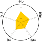 L 3A_ 2.5A 2AÖ 2.5ARN 1.5