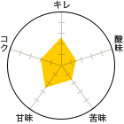 L 2.5A_ 1.5A 1.5AÖ 2.5ARN 2