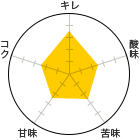 L 3.5A_ 2.5A 2.5AÖ 2.5ARN 2.5