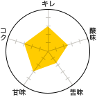 L 3A_ 2.5A 1.5AÖ 3ARN 3