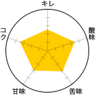 L 2.5A_ 3.5A 3AÖ 3ARN 3.5