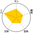 L 3A_ 2.5A 2.5AÖ 2.5ARN 4.5