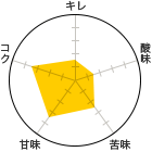 L 1.5A_ 1.5A 2.6AÖ 3.5ARN 3.5