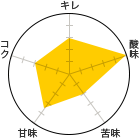 L 3A_ 5A 2AÖ 3.5ARN 3