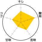 L 3A_ 4A 2.5AÖ 1.5ARN 2.5