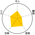 L 2.5A_ 1.5A 3AÖ 3.5ARN 2.5