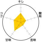 L 2.5A_ 1.5A 1AÖ 3ARN 2