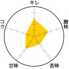 L 3A_ 2.5A 1.5AÖ 2.5ARN 1.5