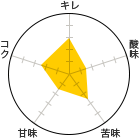 L 3A_ 1.5A 2.5AÖ 1.5ARN 2.5