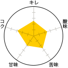 L 2.5A_ 2.5A 2.5AÖ 2ARN 3