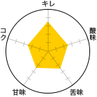 L 3.5A_ 2.5A 2.5AÖ 2.5ARN 2.5