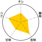 L 2.5A_ 2A 4AÖ 2.5ARN 3.5