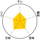 L 2.5A_ 2A 2.5AÖ 3ARN 2