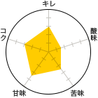 L 3A_ 1.5A 2.5AÖ 3.5ARN 3