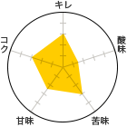 L 3A_ 1.5A 3AÖ 2.5ARN 3