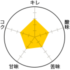 L 3A_ 2.5A 2AÖ 2.5ARN 2.5