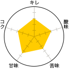 L 3A_ 3A 2.5AÖ 3.5ARN 3