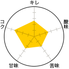 L 2.5A_ 2.5A 2AÖ 2.5ARN 3.5