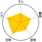 L 2.5A_ 3A 2.5AÖ 4ARN 4