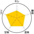 L 2.5A_ 3A 3.5AÖ 3.5ARN 4