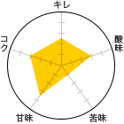 L 2.5A_ 3A 1AÖ 3.5ARN 3