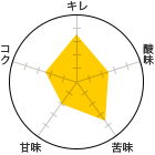 L 3.5A_ 2.5A 3.5AÖ 2ARN 2.5