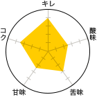 L 4A_ 2.5A 3AÖ 2.5ARN 3.5