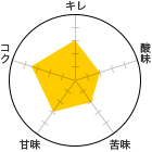 L 3A_ 2A 2AÖ 3ARN 3.5