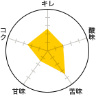 L 2.5A_ 2A 3.5AÖ 1.5ARN 2.5