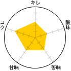 L 2.5A_ 2A 2.5AÖ 2.5ARN 3.5